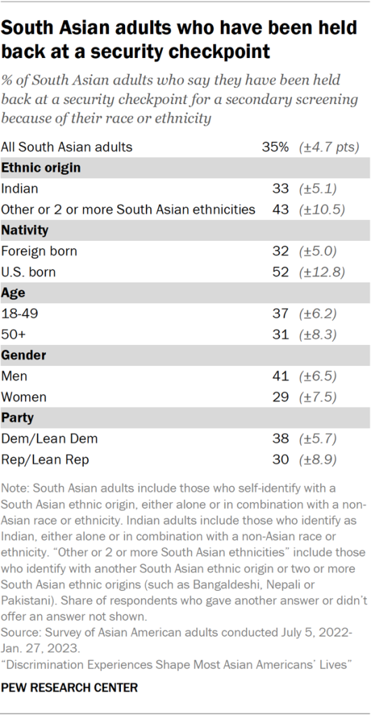 South Asian adults who have been held back at a security checkpoint