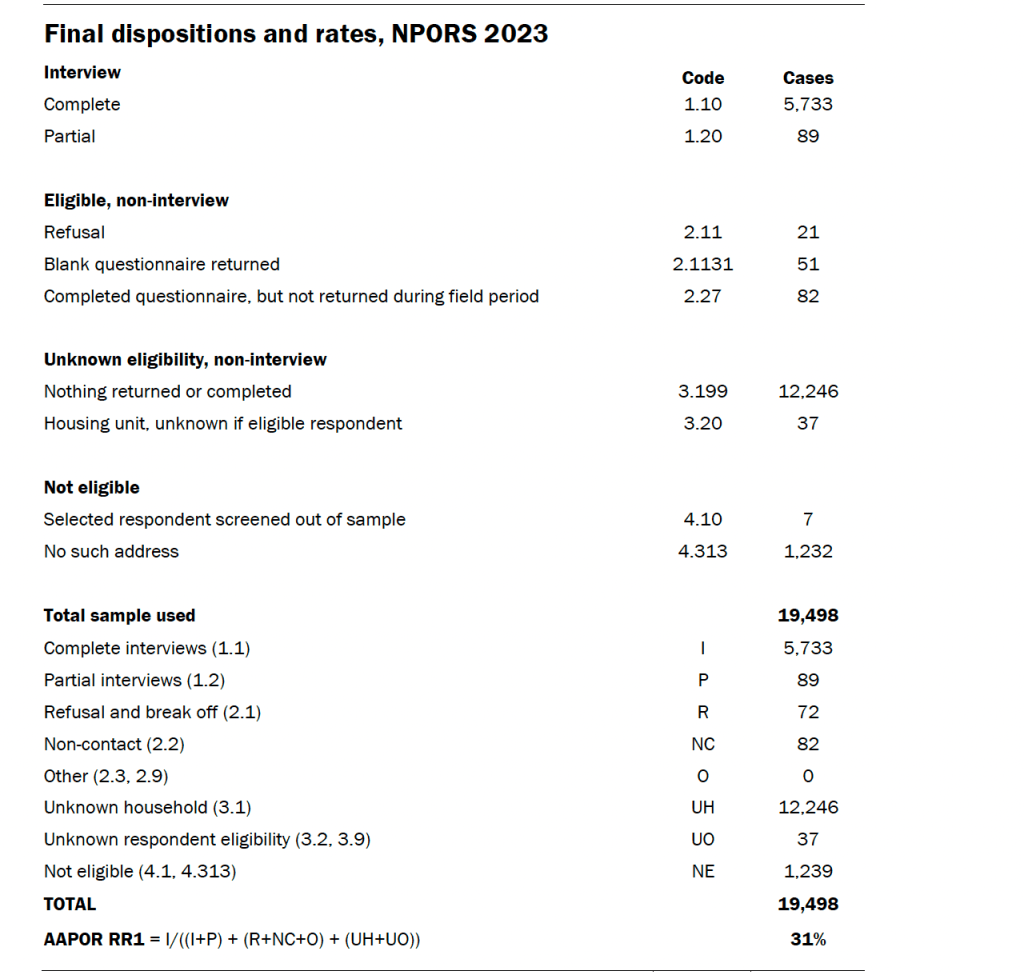 Final dispositions and rates, NPORS 2023