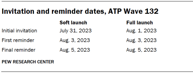 Invitation and reminder dates, ATP Wave 132