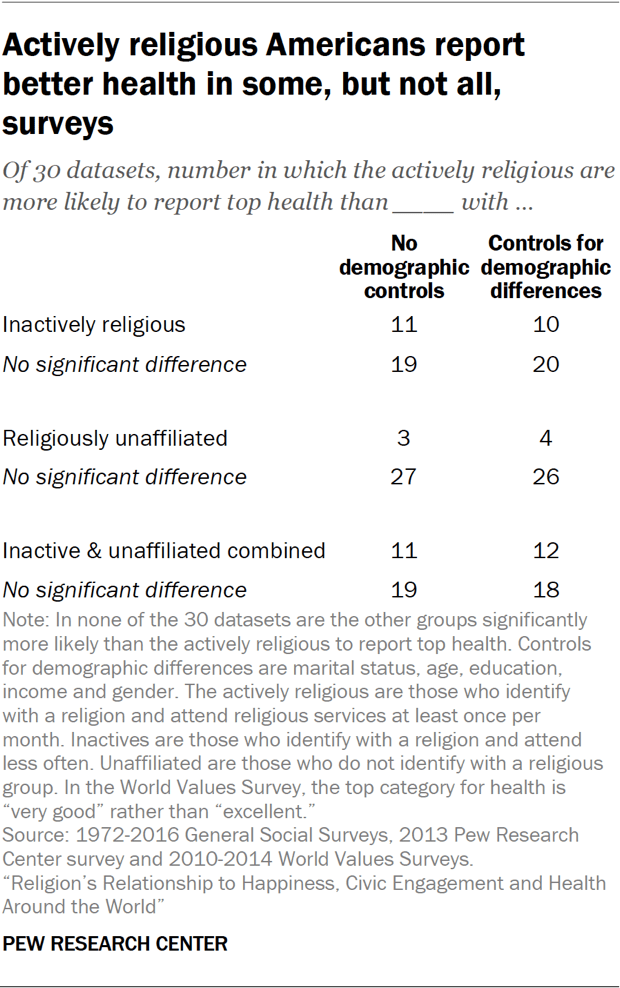 PF_1.23.19_religion_wellbeing-22