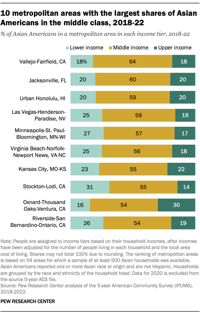 RE_2024.05.31_Asian-American-middle-class_0-12