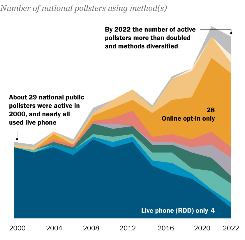 PM_2024.06.25_polling-basics_poll-diversity