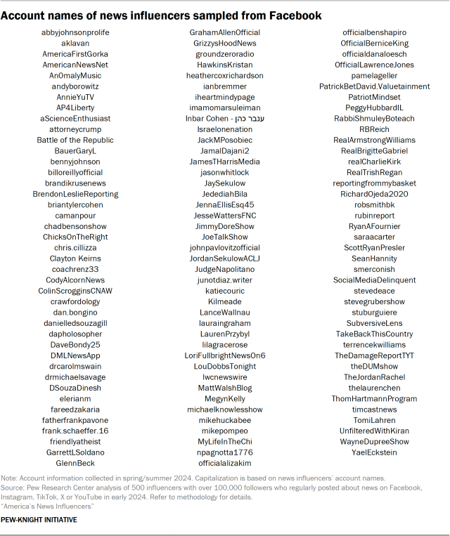 Account names of news influencers sampled from Facebook