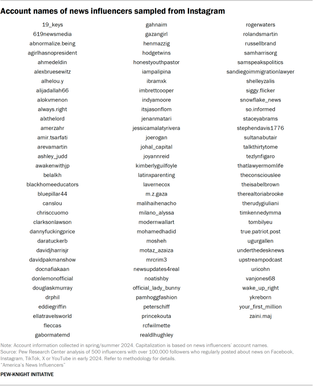 Account names of news influencers sampled from Instagram