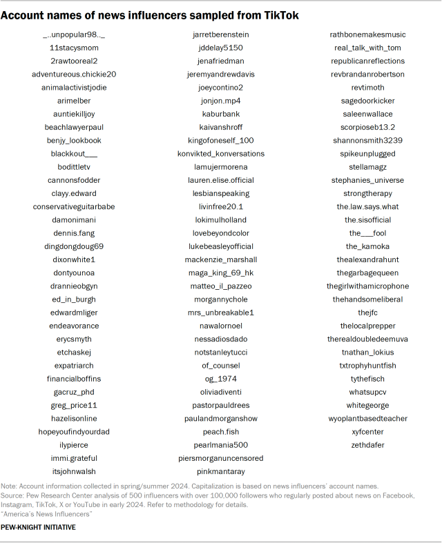 Account names of news influencers sampled from TikTok