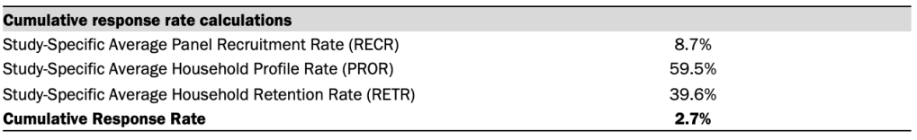 Cumulative response rate calculations
