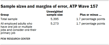 Table shows Sample sizes and margins of error, ATP Wave 157