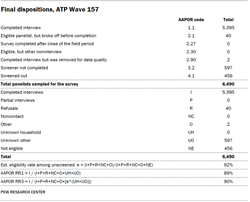 Final dispositions, ATP Wave 157