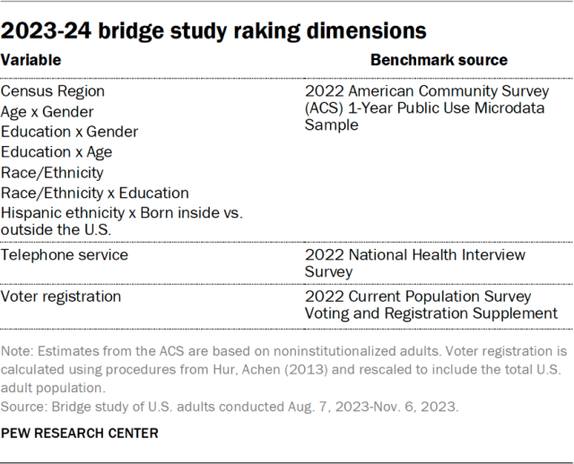 2023-24 bridge study raking dimensions
