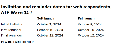 Table shows Invitation and reminder dates for web respondents, ATP Wave 157