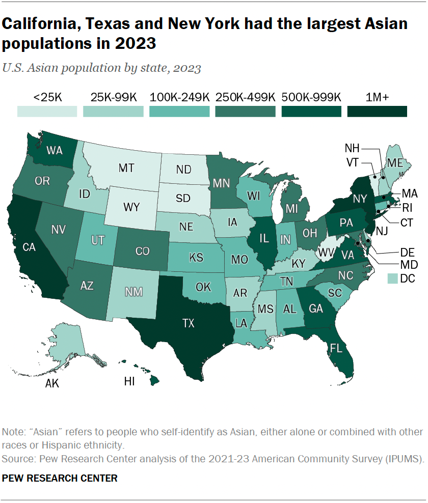 California, Texas and New York had the largest Asian populations in 2023