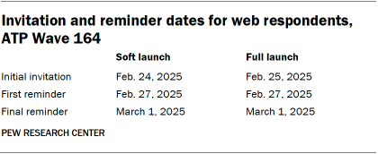 A table showing Invitation and reminder dates for web respondents, ATP Wave 164