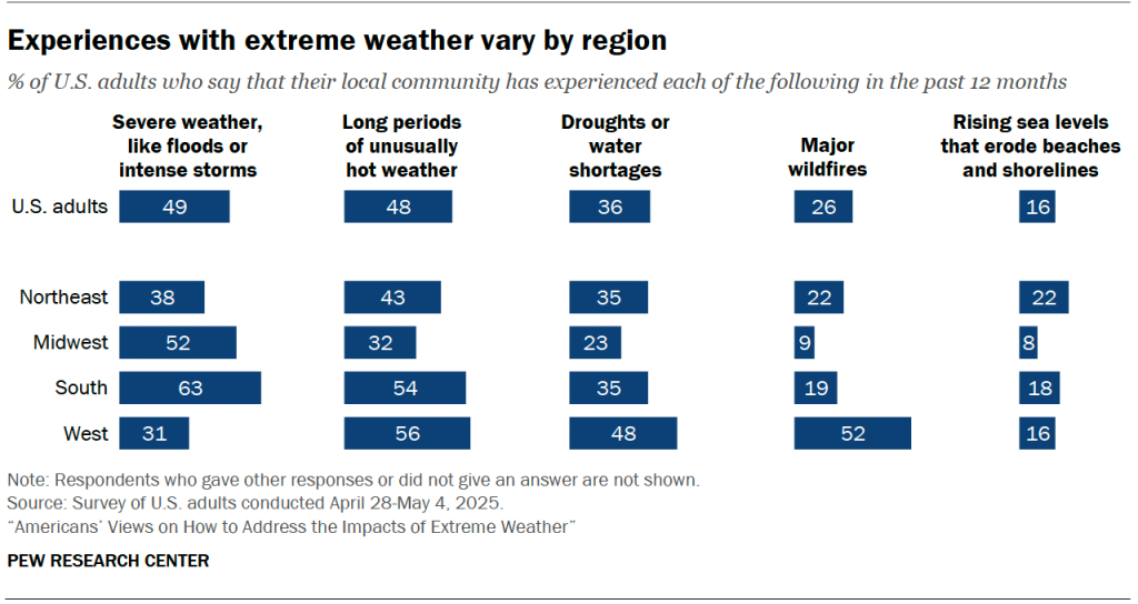PS_2025.5.29_extreme-weather_A-01