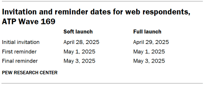 Table shows Invitation and reminder dates for web respondents, ATP Wave 169