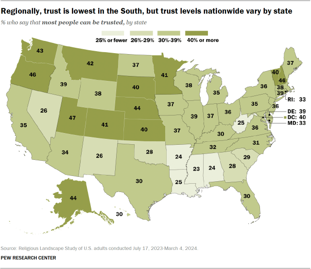 A map showing that Regionally, trust is lowest in the South, but trust levels nationwide vary by state
