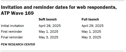 Table shows Invitation and reminder dates for web respondents, ATP Wave 169
