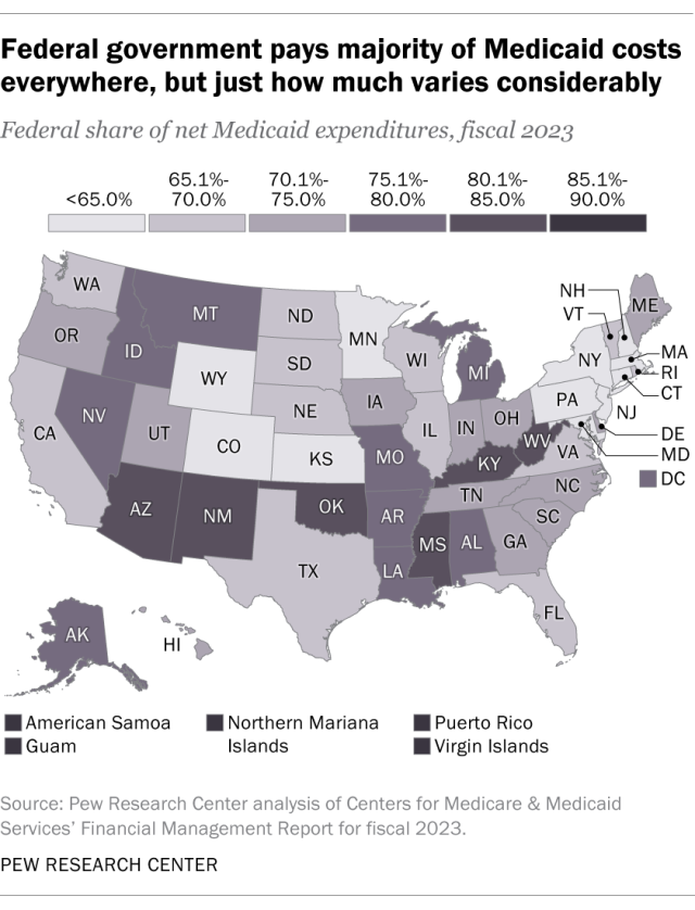 A map of the U.S. showing that the federal government pays majority of Medicaid costs everywhere, but just how much varies considerably.