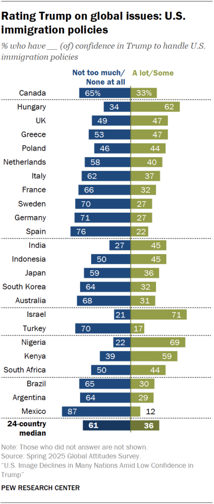 Rating Trump on global issues: U.S. immigration policies