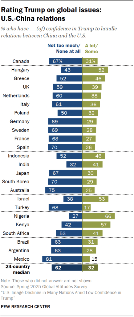 Rating Trump on global issues:  U.S.-China relations
