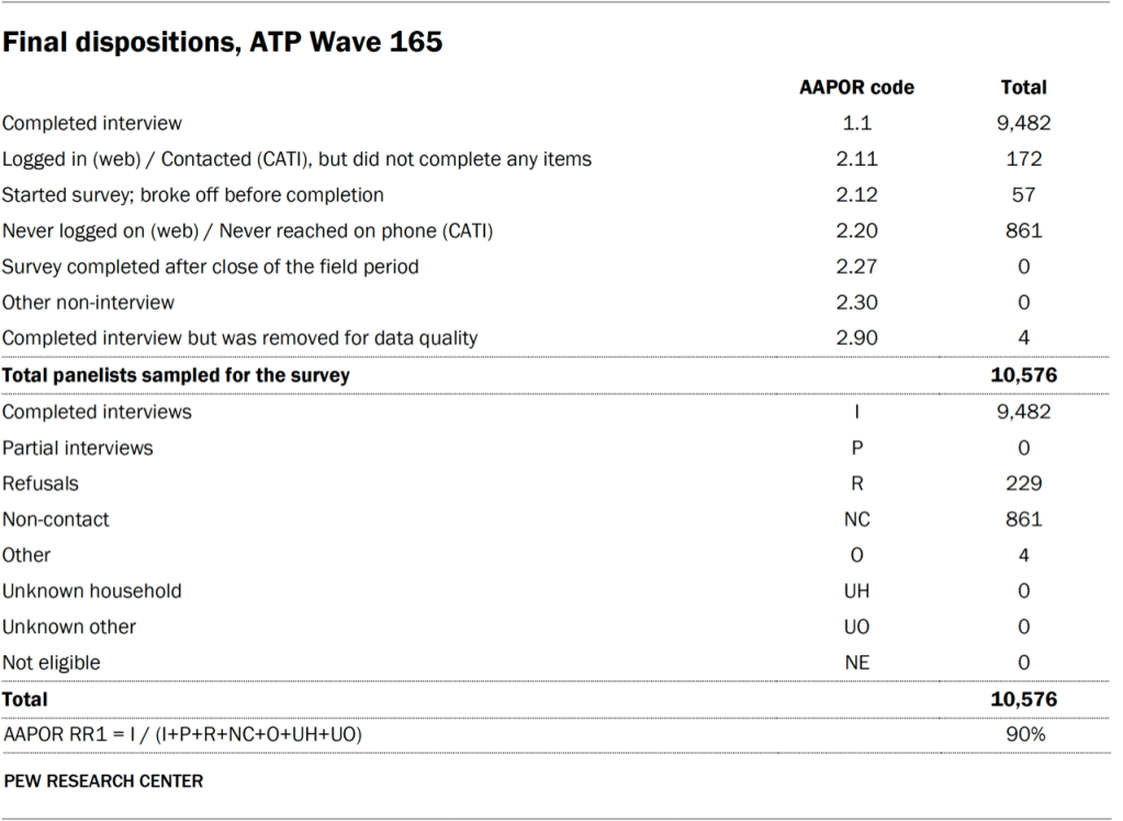 Final dispositions, ATP Wave 165