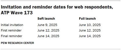 Table shows Invitation and reminder dates for web respondents, ATP Wave 173