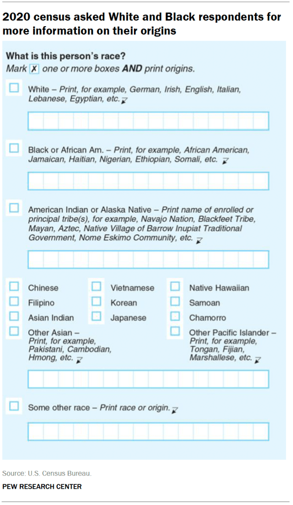 2020 census asked White and Black respondents for more information on their origins