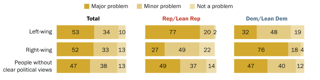 chart2