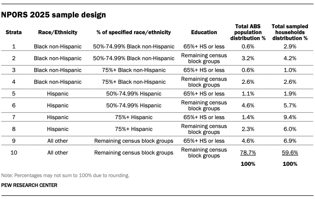 NPORS 2025 sample design