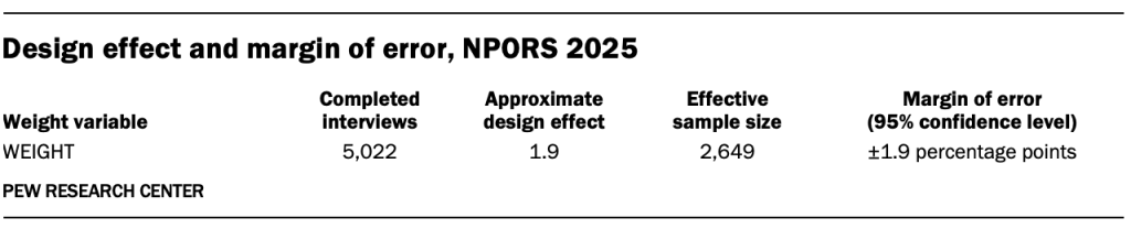 Design effect and margin of error, NPORS 2025