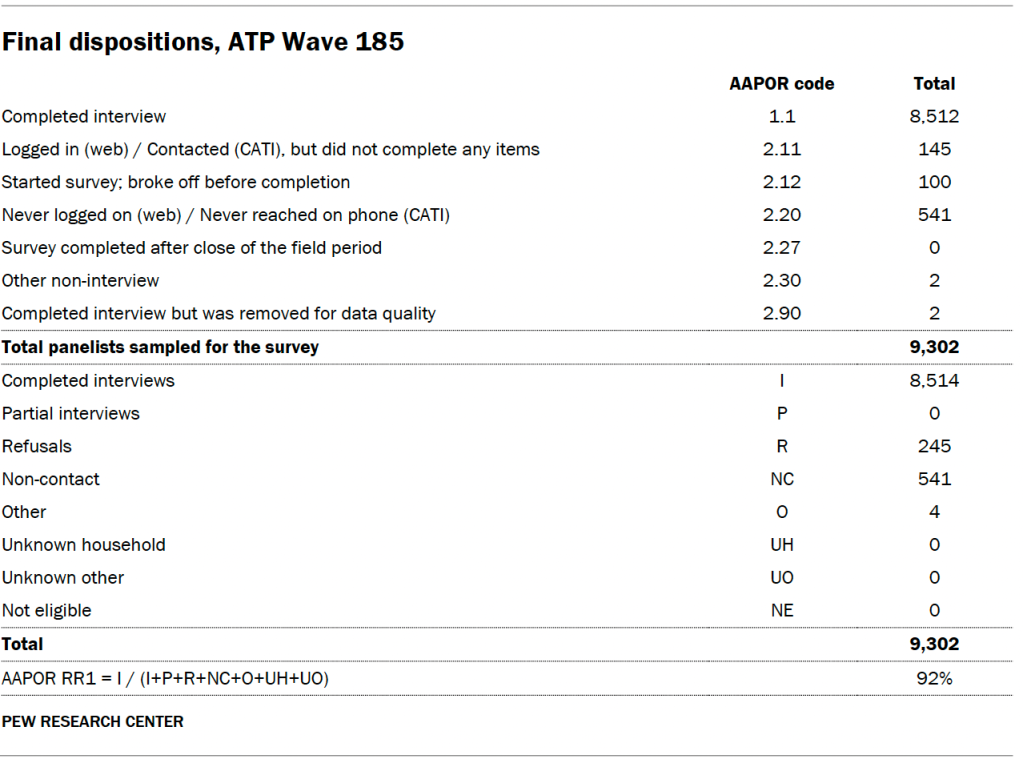 Final dispositions, ATP Wave 185