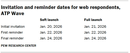 Table shows Invitation and reminder dates for web respondents, ATP Wave