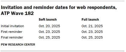 Chart shows Invitation and reminder dates for web respondents, ATP Wave 182
