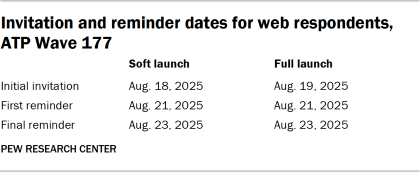 A table showing Invitation and reminder dates for web respondents, ATP Wave 177