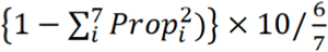 Formula for the Religious Diversity Index
