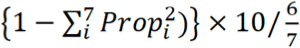 Religious Diversity Index formula