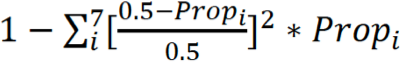 Formula for religious divide