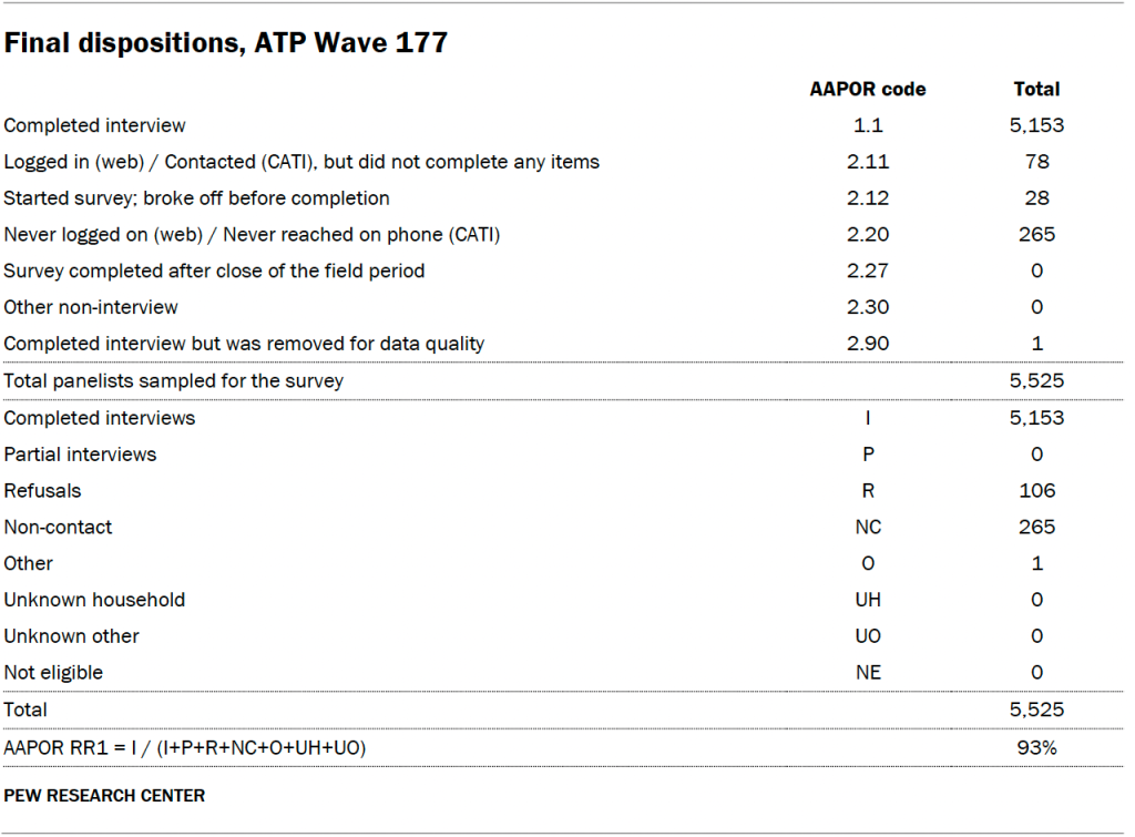 Final dispositions, ATP Wave 177