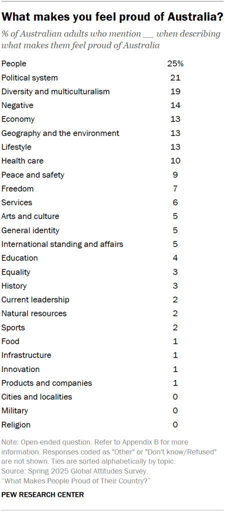 What makes you feel proud of Australia?