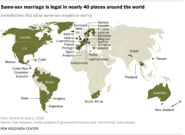 A world map showing that same-sex marriage is legal in nearly 40 places around the world.