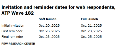 Table shows Invitation and reminder dates for web respondents, ATP Wave 182