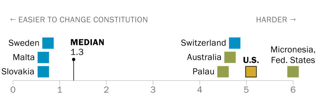 constitution-chart
