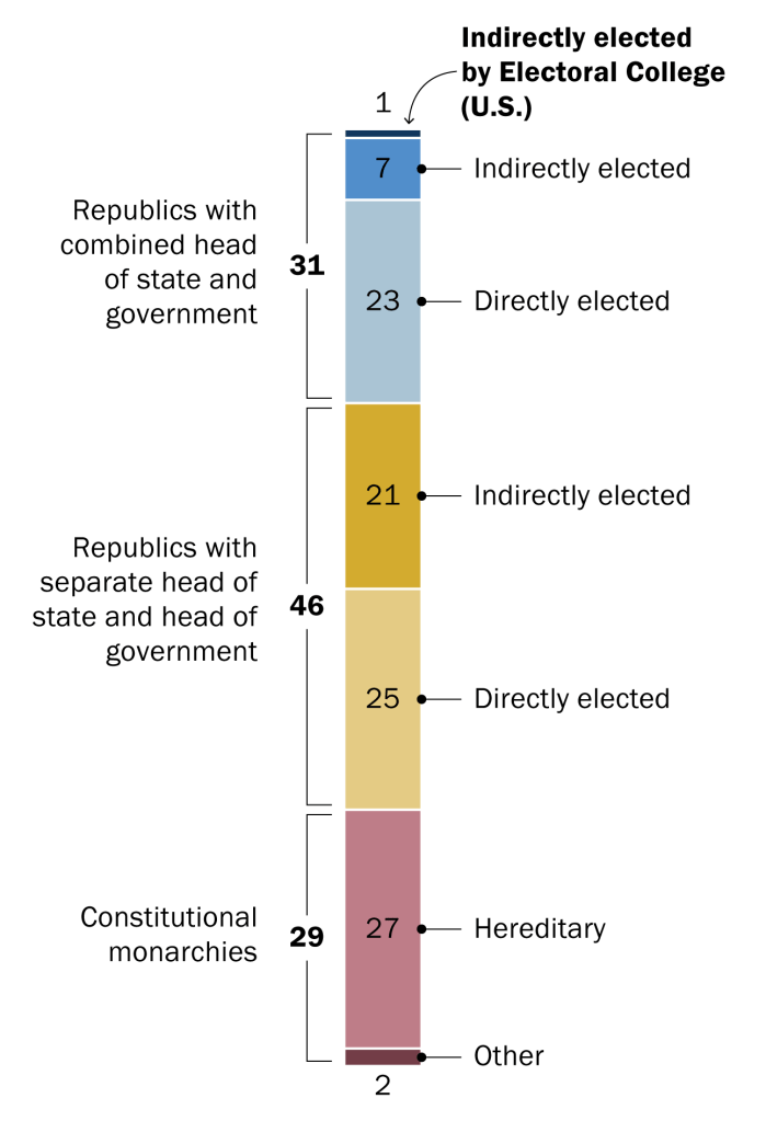 heads-of-state