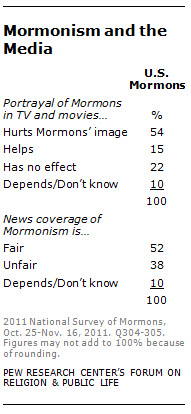 mormonism and the media mormonism and the media